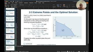 Full Linear programming (Graphical solution) part 1 News