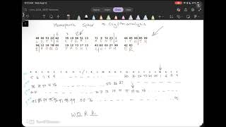 Homophonic Cipher - Codebusters - Science Olympiad (Part 2)