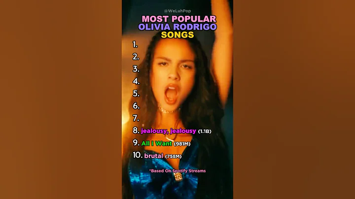 Most Popular Olivia Rodrigo Songs #oliviarodrigo #top10 #ranking #pop #sour #guts #popmusic #shorts