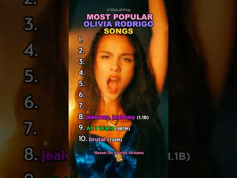 Most Popular Olivia