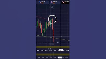 Fake breakout and take profit level trade explained in Quotex Binary Options Trading #binaryoptions
