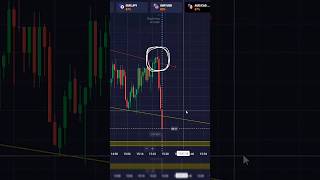 Fake breakout and take profit level trade explained in Quotex Binary Options Trading binaryoptions