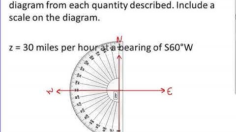 Section 8-1 Part A Introduction to Vectors