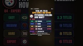 Which NFL team has the most total
