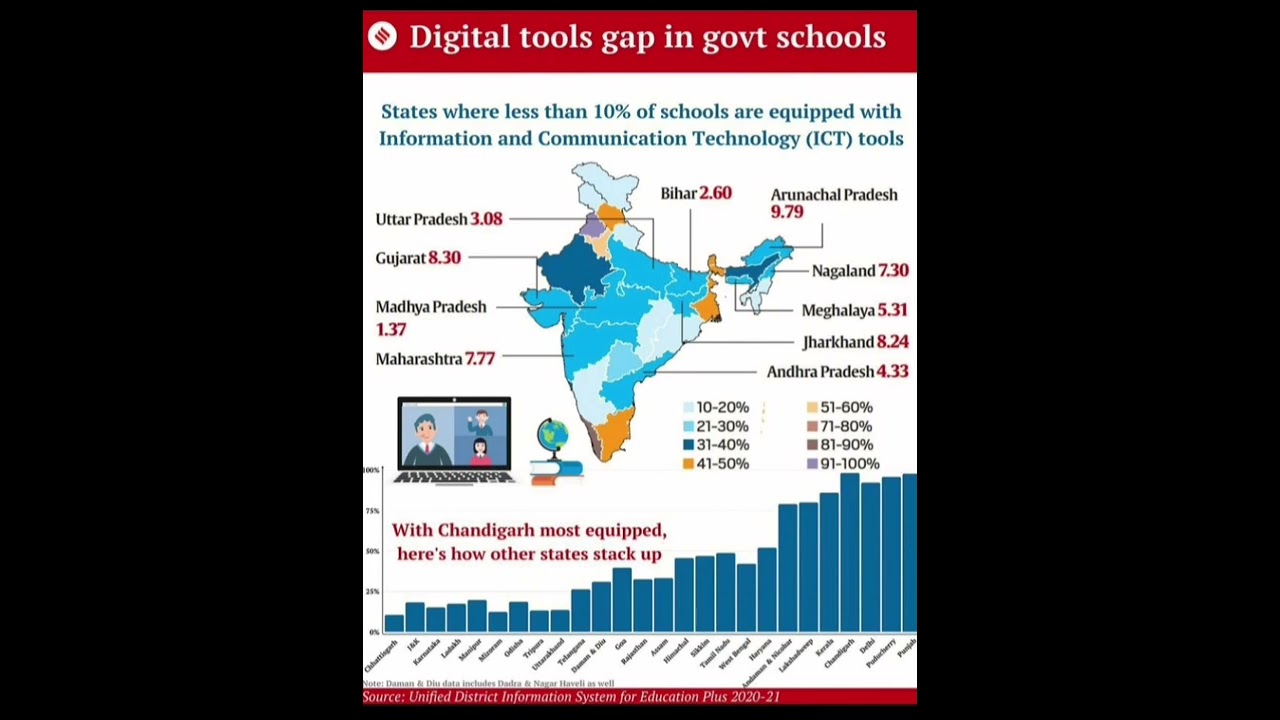 Digital tool gap in government schools in INDIA ( state wise data) by UDISE+