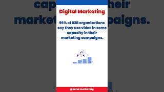 Digital marketing facts| Digital marketing tips| Shorts marketing