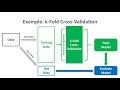 k-Fold Cross-Validation
