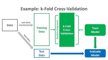 k-Fold Cross-Validation