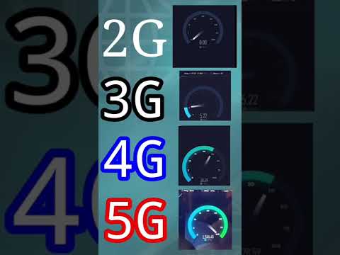 All network speed test |5G. 4G👉VS👈3G.2G | 5GSpeed test | jio5g Airtel5G #shortvideo #5G