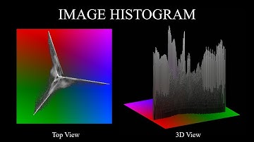 Image Histogram