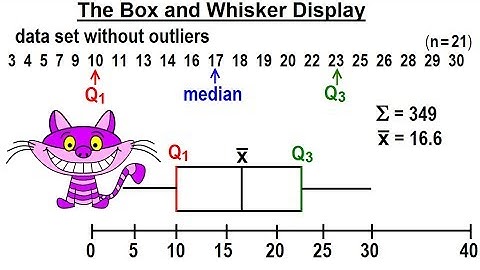 Statistics: Ch 2 Graphical Representation of Data (54 of 62) Box and Whisker Display