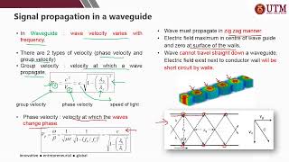 WEEK 3 - WAVEGUIDE ANALYSIS 1