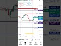 Nifty50 Banknifty support Resistance 12June2025 #trading #indianstockmarketindex #stockmarket #nifty