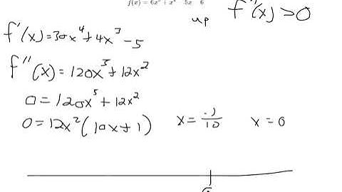 Find inflection points and intervals of concavity given a function