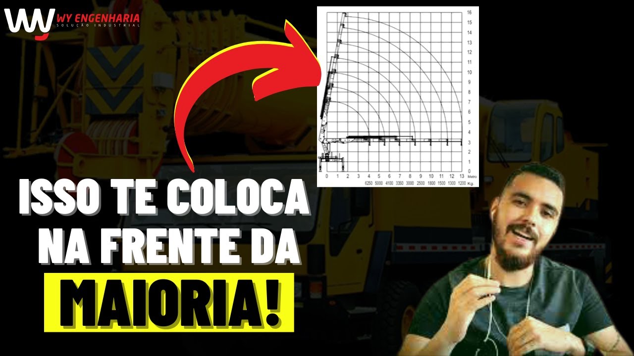 Como ler TABELA DE CARGA de forma simples? Munck, Grua e Guindastes...