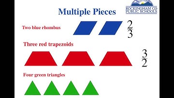 Using Pattern Blocks to Learn about Fractions - Equivalence