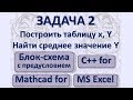 Задача2 Бл-сх с предусл, Прогр С++ for, Mathcad for, EXCEL Таблица x, Y, среднее, количество