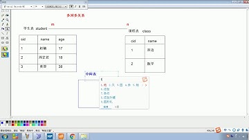 Java语法 508多表关系 多对多关系实现