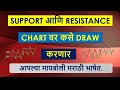 How to draw support and resistance on chart  chart  support  resistance  draw 