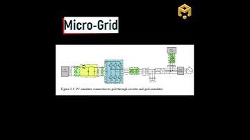 AC Microgrid # DC Microgrid # Renewable Energy Source#electrical #electronic #education #machine