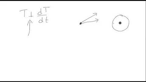 The Derivative of Unit Tangent is Orthogonal (Intuitive)