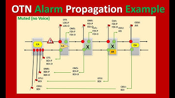OTN alarms propagation example (No voice) #OTN #DWDM #telecom | OTN #roadm #otn #dwdm optical fiber