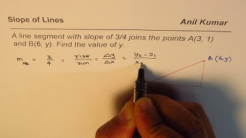 Determine the coordinates of end points of the line segment with given slope and a point
