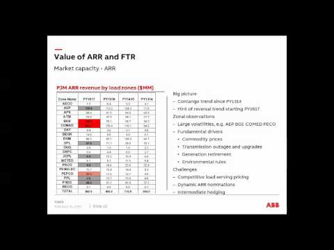 efficiency synonym Use FTR ARR to Hedge Financial Risk and Enhance Power Market Models