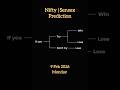 Nifty Sensex Prediction 9 Feb 2026 #nifty #sensex #trading #astrology #predictions
