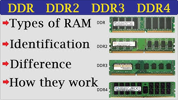 Different Types of RAM: DDR1 vs DDR2 vs DDR3 vs DDR4 | in Bengali