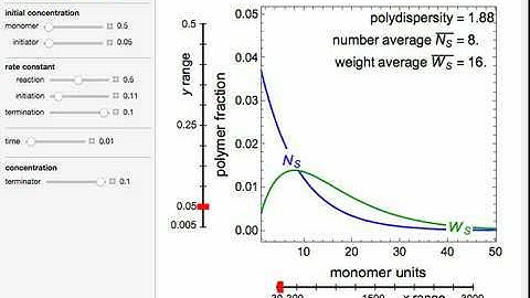 Polymerization in a Batch Reactor