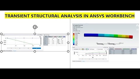 Transient Structural Analysis of a Beam in ANSYS Workbench: Step-by-Step Tutorial