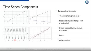 Webinar | Time-series Modelling in Manufacturing and Process Industry by Dr Behzad Nobakht