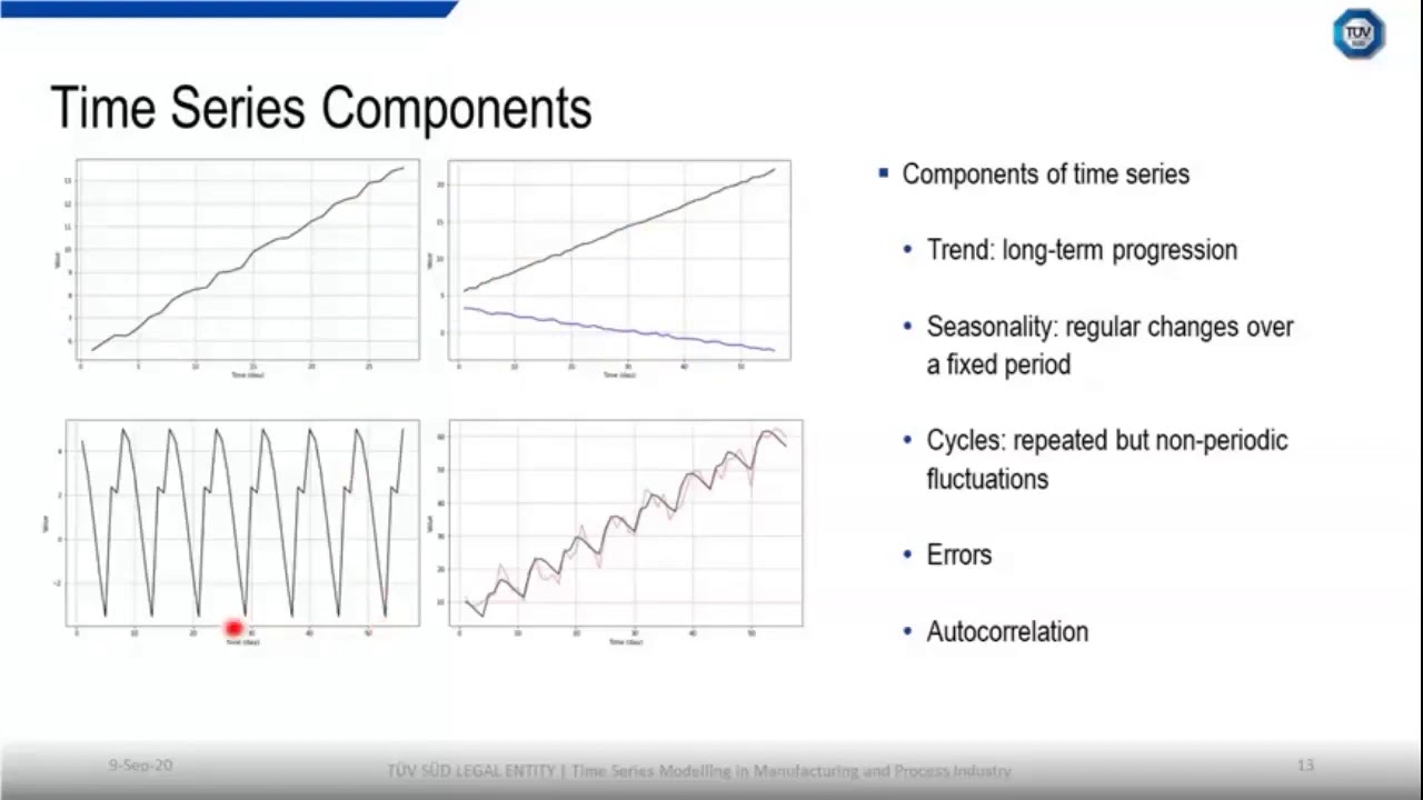 inar Timeseries Modelling in Manufacturing and Process Industry