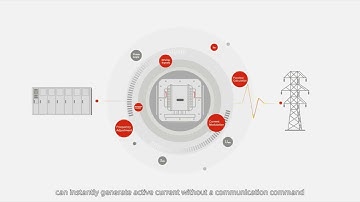 Grid Forming Technical Fundamentals 1 - Inertial Response