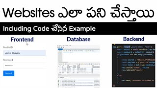 Learn how websites are built in 10 minutes in Telugu | Websites ఎలా పని చేస్తాయి | Vamsi Bhavani screenshot 5