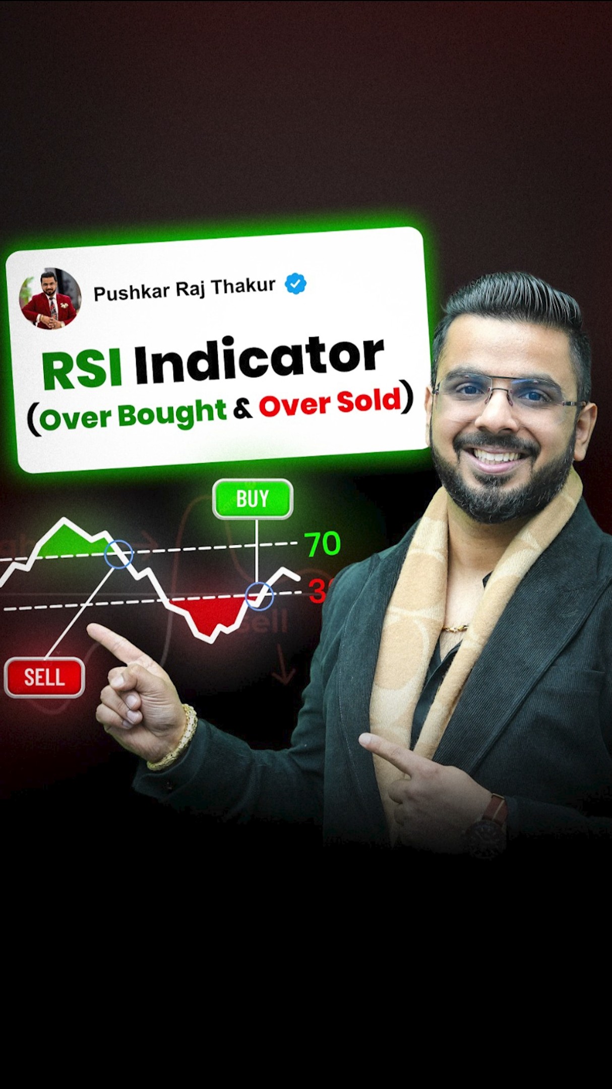 #Day73 || RSI Indicator (Over Bought \u0026 Over Sold)