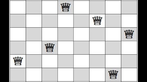 Solve of N-Queen Problem in C using Backtracking Algorithm