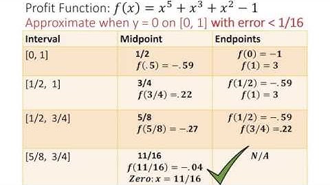 Calc I - Bisection Method