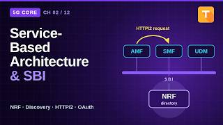 Ch 2. Service-Based Architecture & SBI | 5G Core