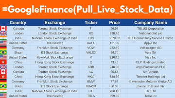 How To Pull Stock Data Into Google Sheets | Google Finance Function