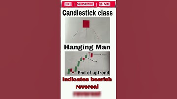 Master Candlestick Patterns in 60 Seconds #Candlesticks, #Trading, #StockMarket, #Crypto, #Forex