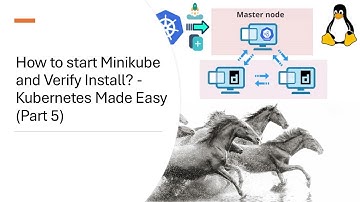 How to start Minikube and Verify Install? - Kubernetes Made Easy (Part 5)