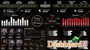 Excel project for data analyst | dashboard excel | advance #excel | Conditional Formatting