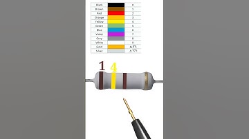140 ohm resistor color code // #shortvideo