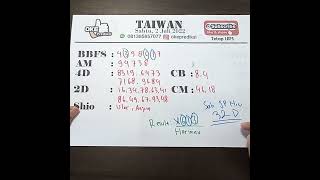 PREDIKSI TAIWAN 3 Juli 2022 | BOCORAN TOGEL TAIWAN HARI INI | RUMUS JITU TAIWAN #shorts