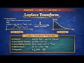 Unit-2/lecture -4/Laplace transform/sem-2/engeeneering mathematics/@MathsByDivya-w6c /#mathsbydivya 