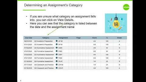 Distance Learning Grading Policy Webinar English