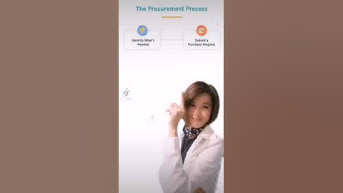 Here’s Everything You Need to Know About Procurement Process #shorts