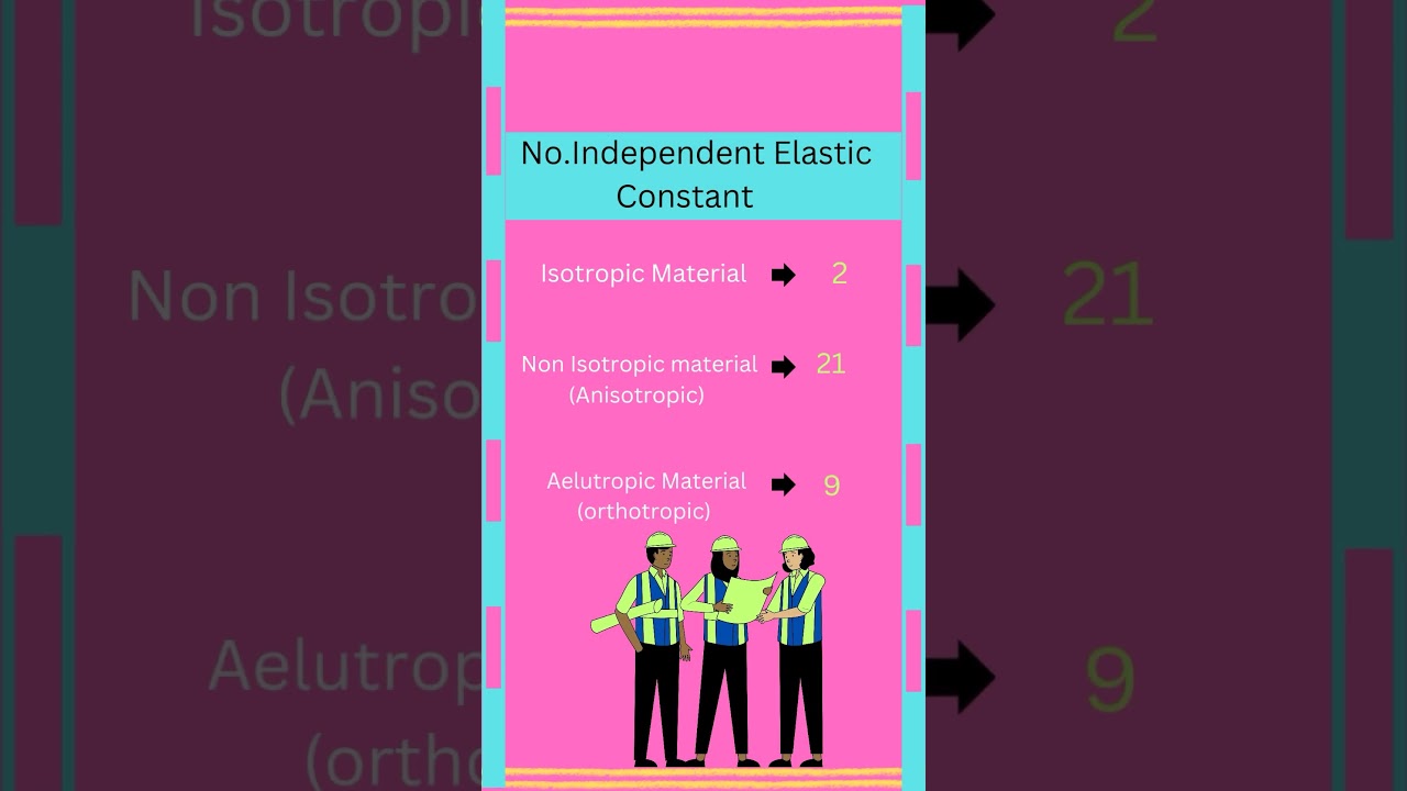 No.of Independent Elastic Constant  ll Strength Of Material ll Structure Analysis ll Ukpsc JE ll